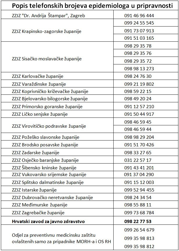 informacije za privatne iznajmljivace turisticke aktivnosti u okolnostima bolesti covid 19 03